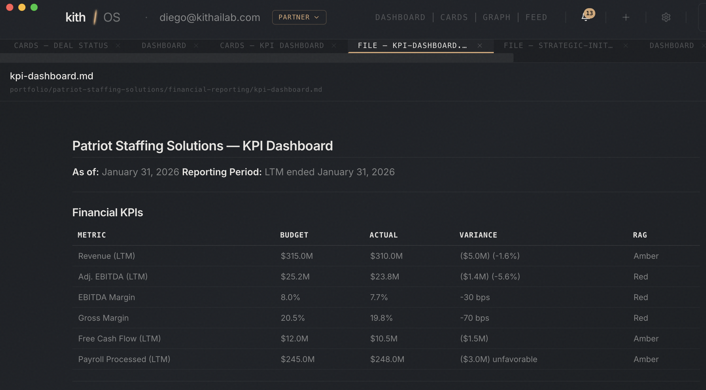 KPI Dashboard — Patriot Staffing